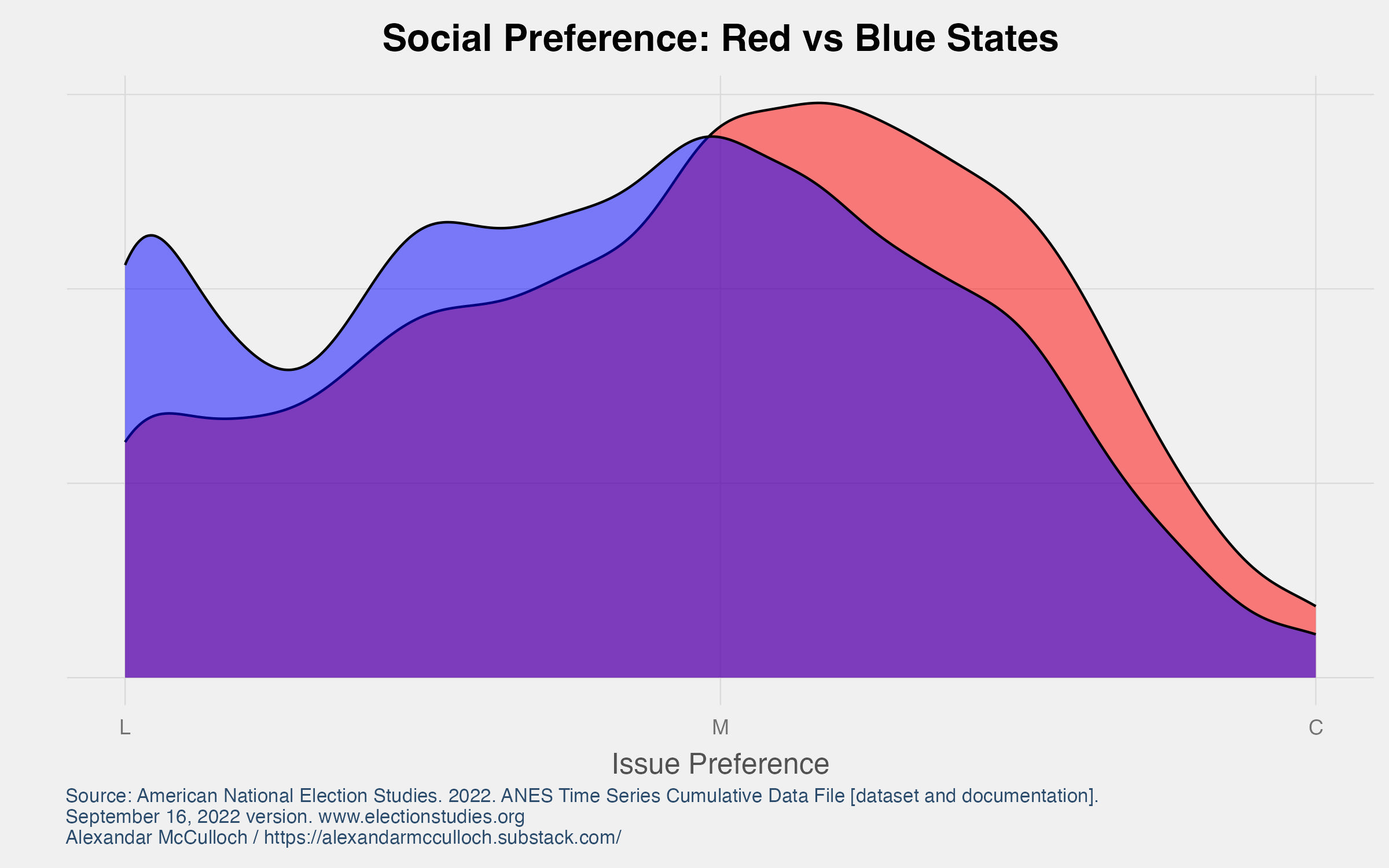 Americans are Not as Polarized as We Think