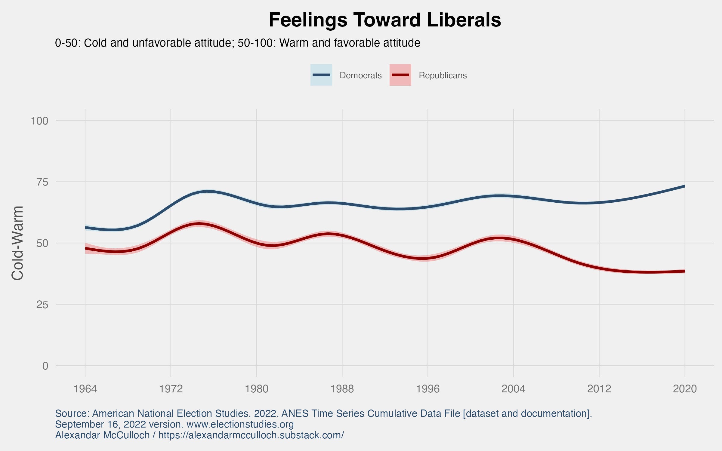 Americans are Not as Polarized as We Think