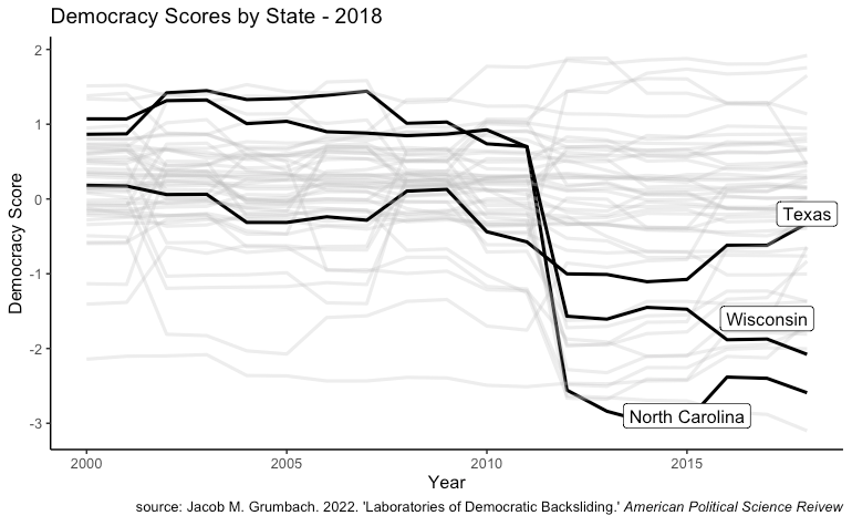 The State of American Democracy