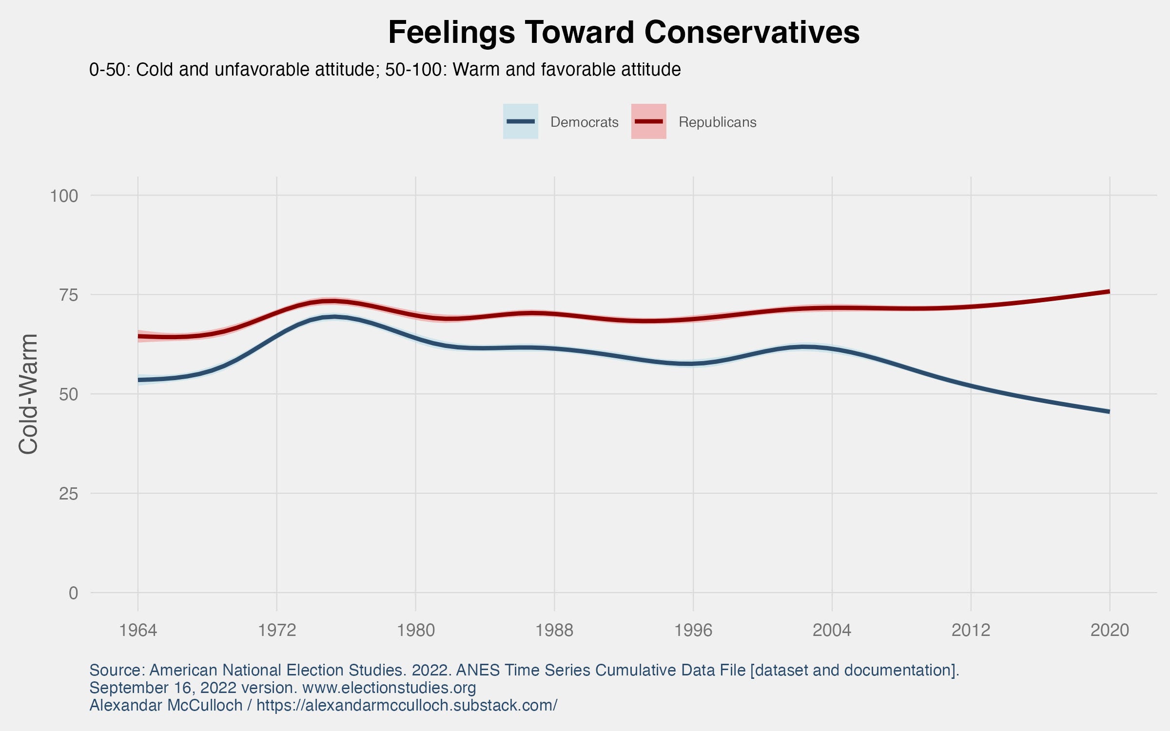 Americans are Not as Polarized as We Think