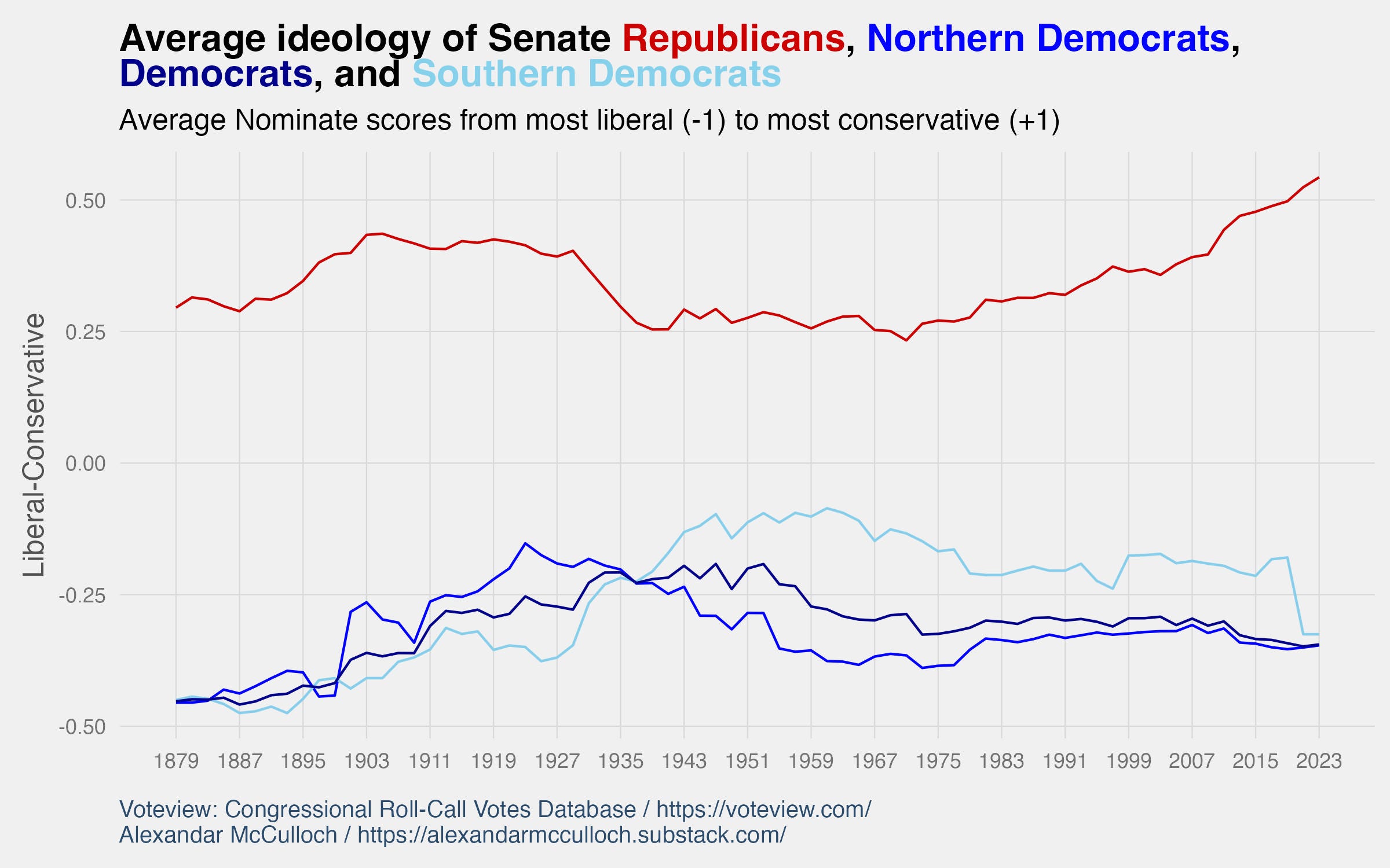 Americans are Not as Polarized as We Think