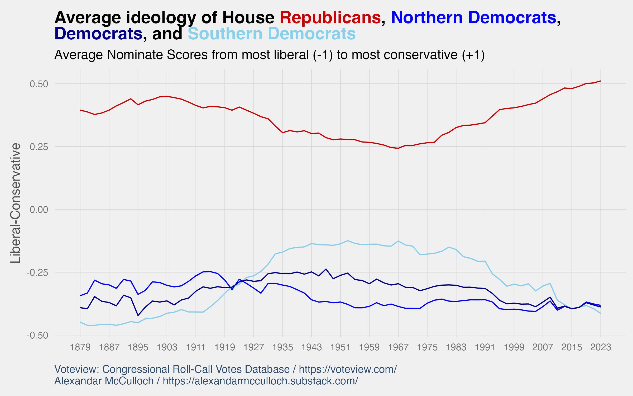 Americans are Not as Polarized as We Think