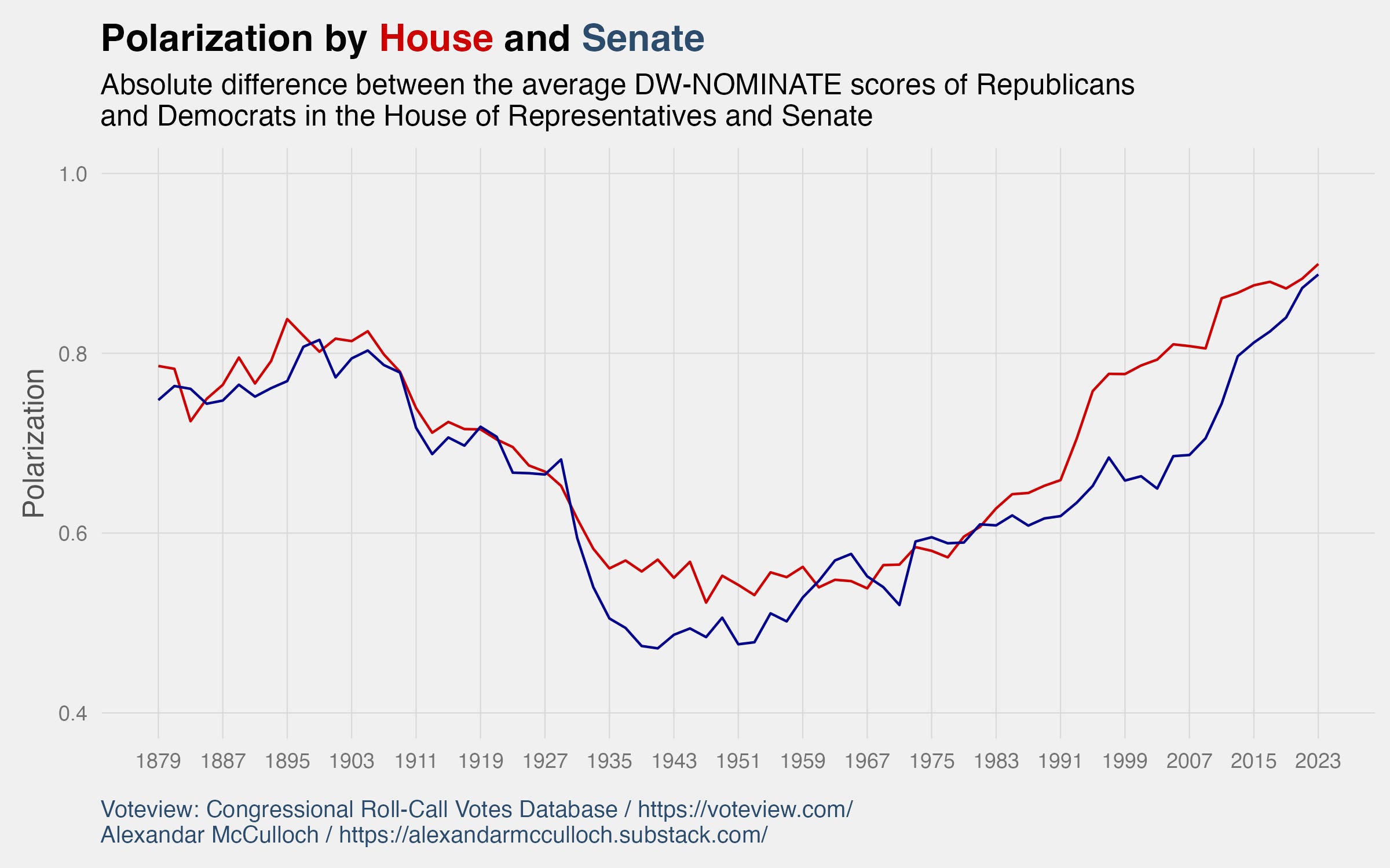 Americans are Not as Polarized as We Think