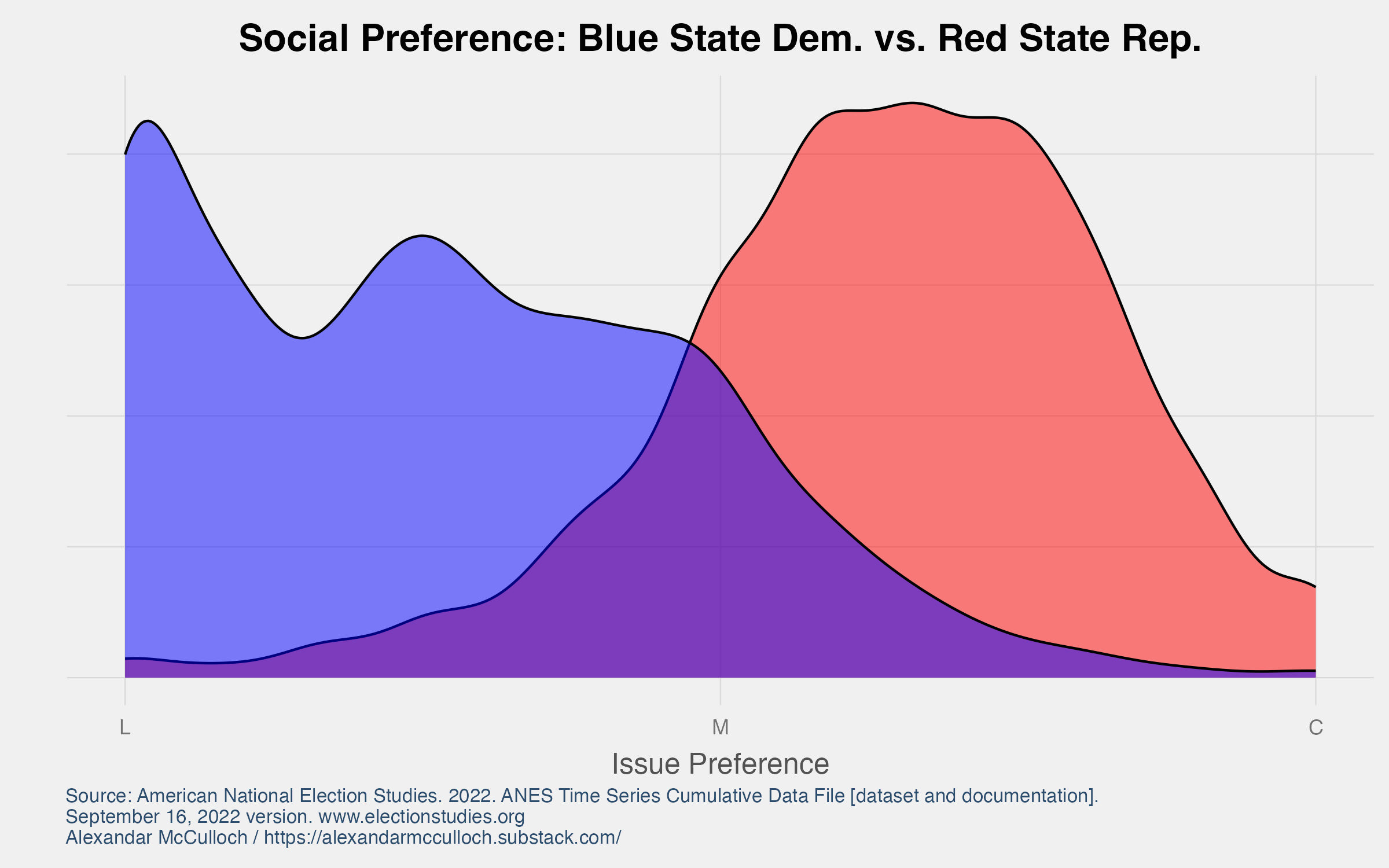 Americans are Not as Polarized as We Think