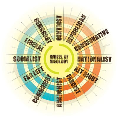 tag Ideology: feature image